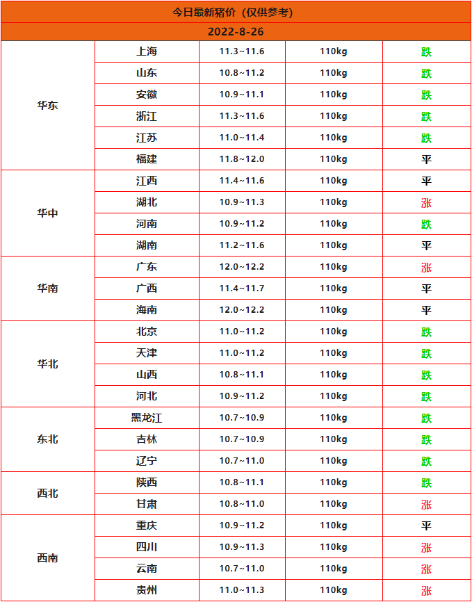 全國豬價(jià)行情