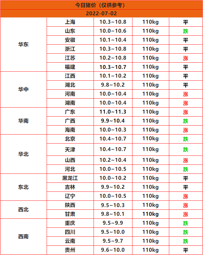 全國豬價(jià)行情