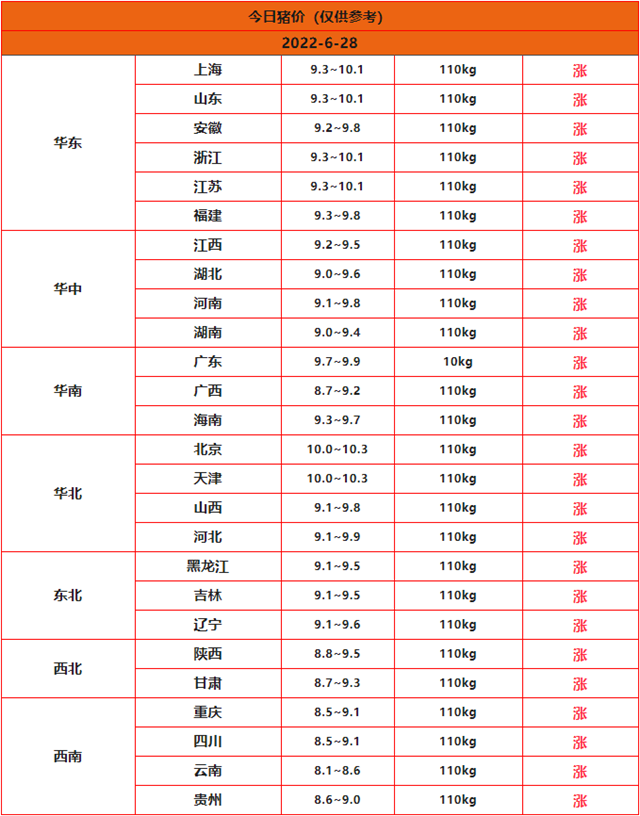 全國豬價(jià)行情