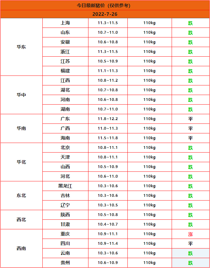 全國豬價(jià)行情