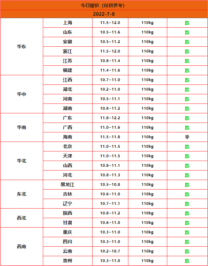 全國豬價(jià)行情