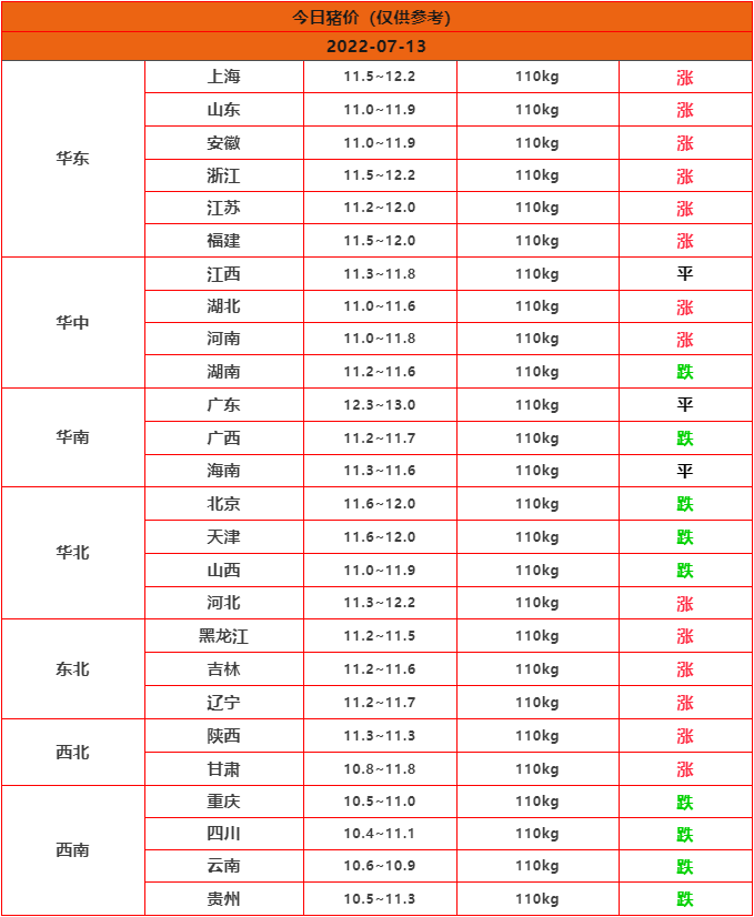 全國豬價(jià)行情