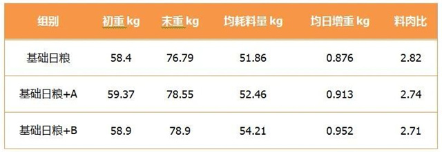 豬飼料添加劑