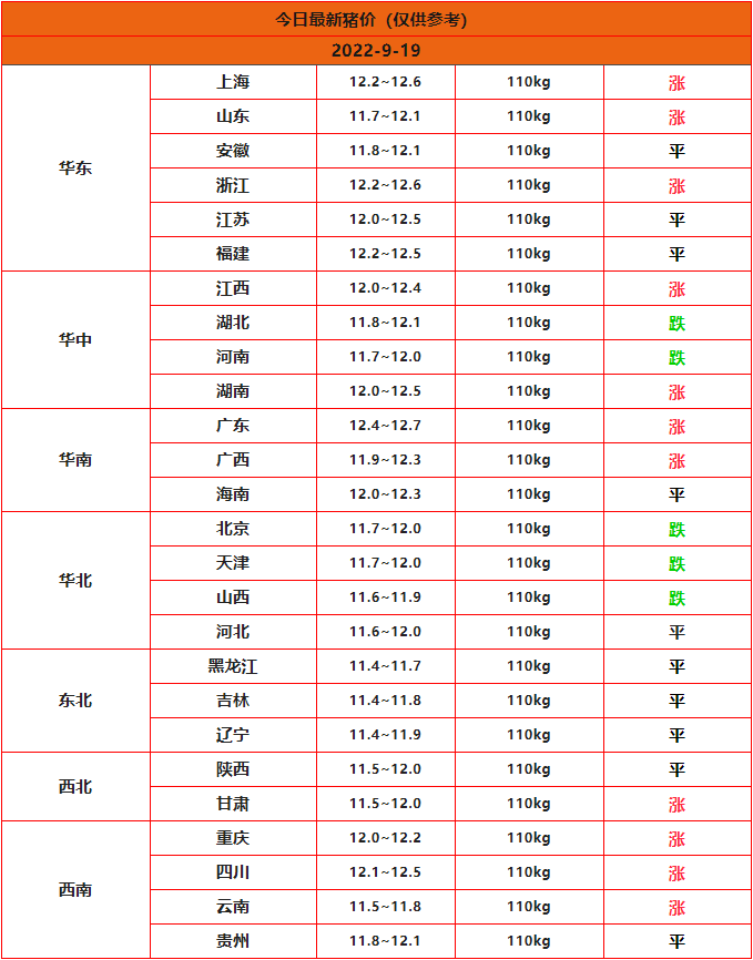 全國豬價(jià)行情一覽表