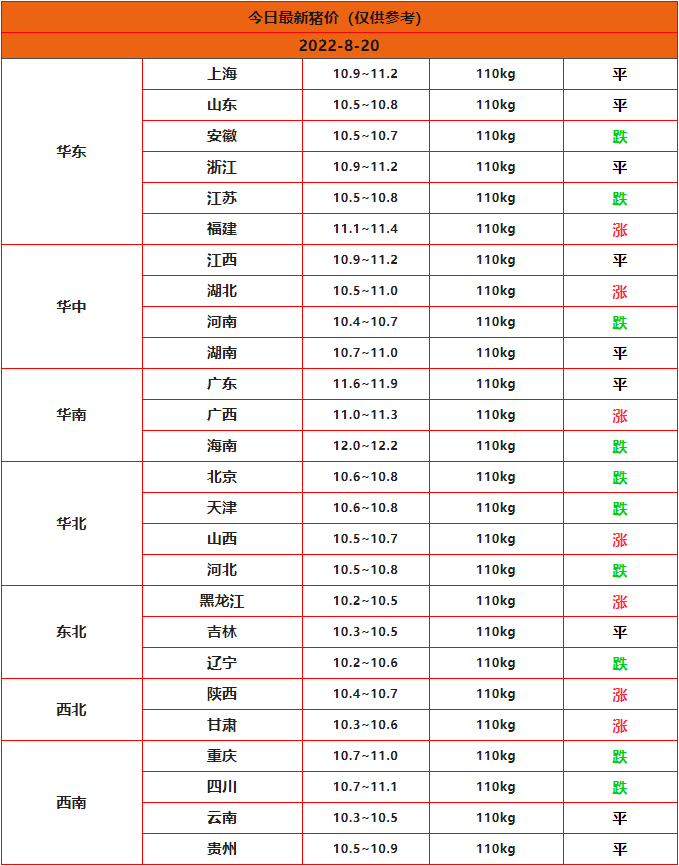 全國豬價(jià)行情