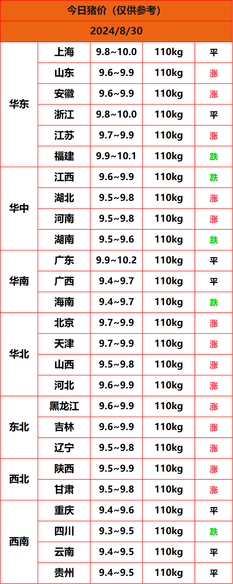 2024.8.30豬價(jià)