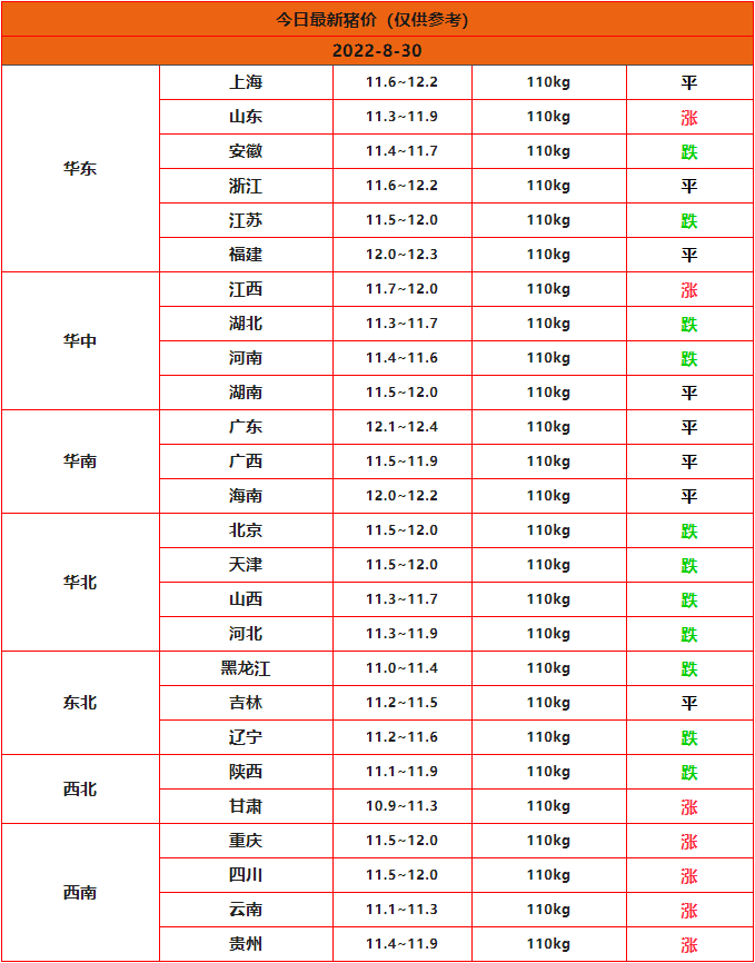 全國豬價(jià)行情