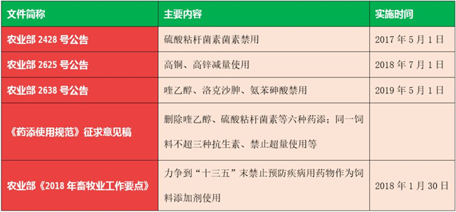 農業(yè)部公告內容