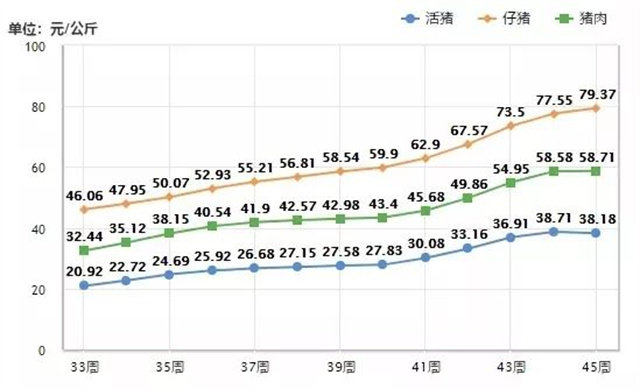 生豬價(jià)格走勢圖