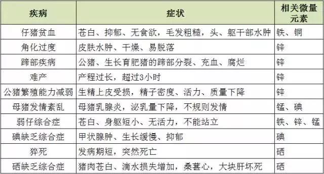 飼料添加劑