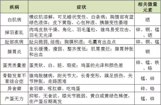飼料添加劑