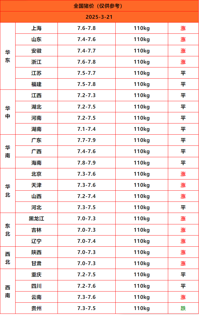 豬價(jià)終結版_Sheet1