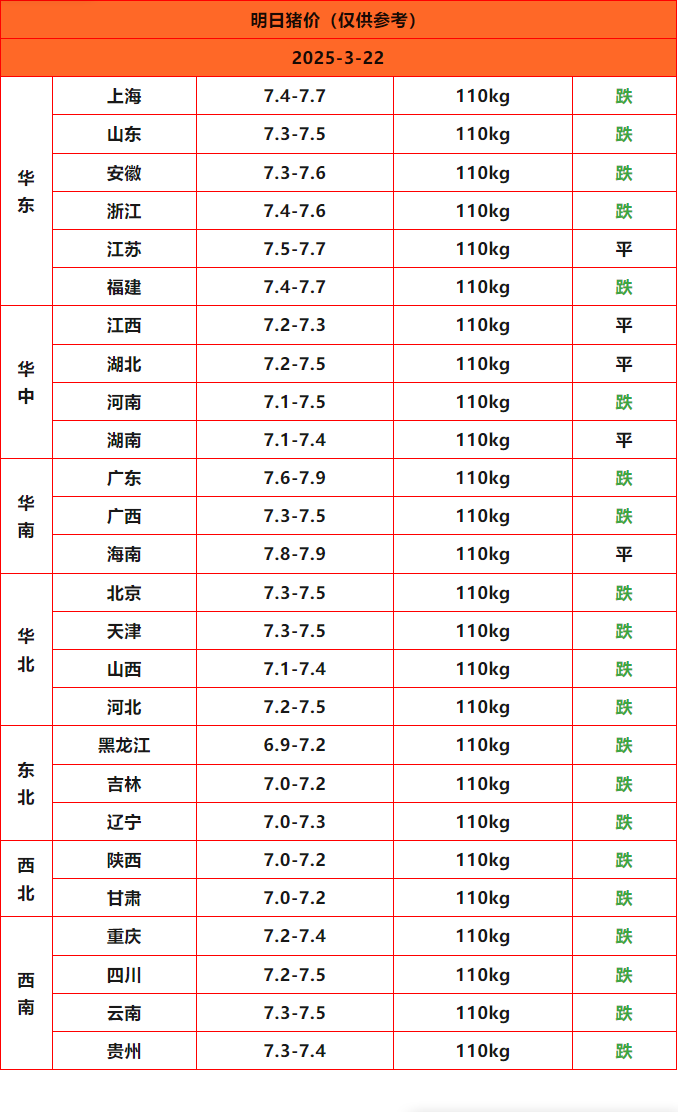 豬價(jià)終結版_Sheet1
