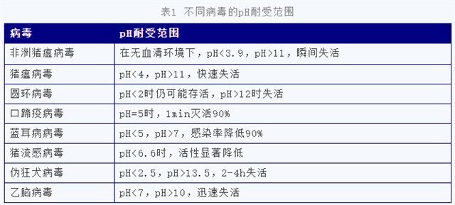 兩酸抗非