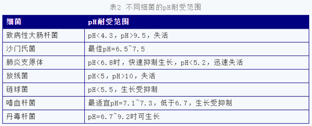 兩酸抗非