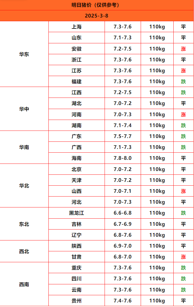 豬價(jià)終結版_Sheet1