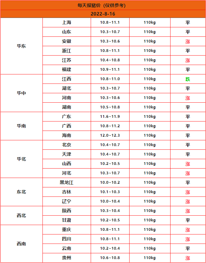 全國豬價(jià)行情