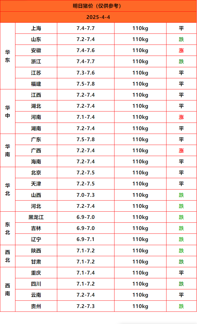 豬價(jià)終結版_Sheet1