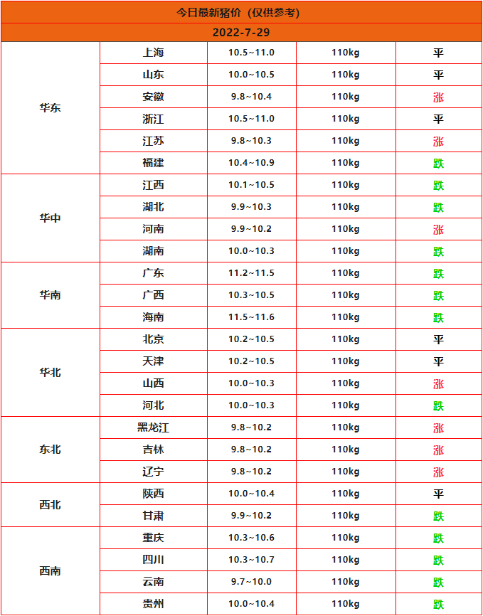 全國豬價(jià)行情