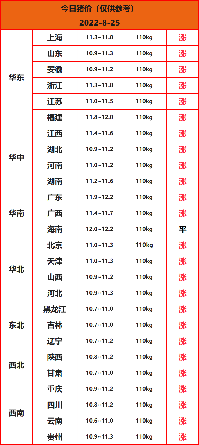 全國豬價(jià)行情