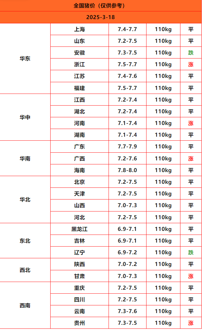 豬價(jià)終結版_Sheet1