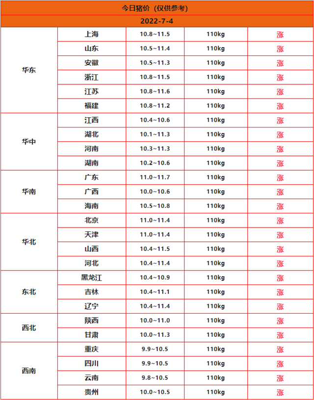 全國豬價(jià)行情