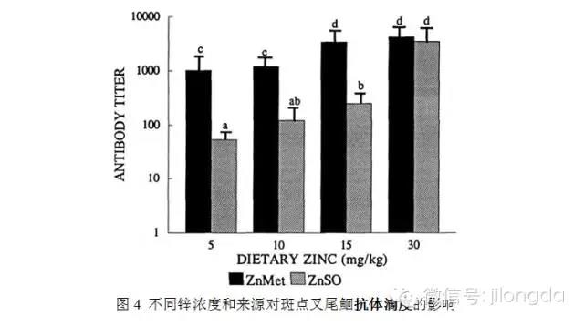 飼料添加劑
