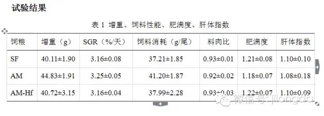 飼料添加劑