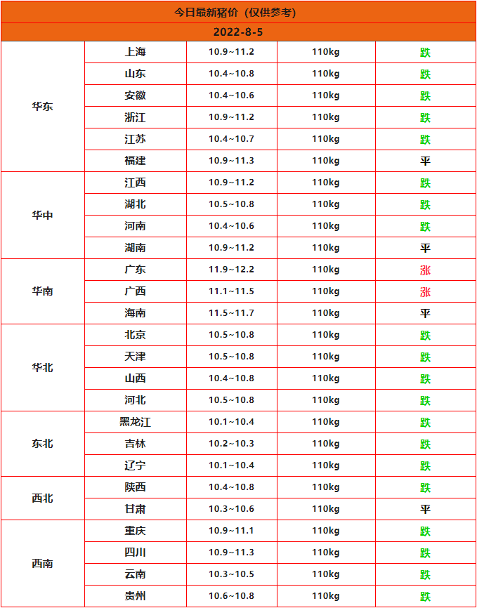 全國豬價(jià)行情