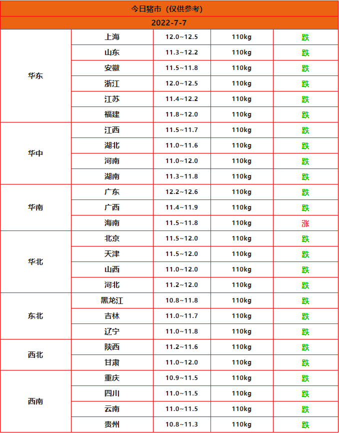 全國豬價(jià)行情
