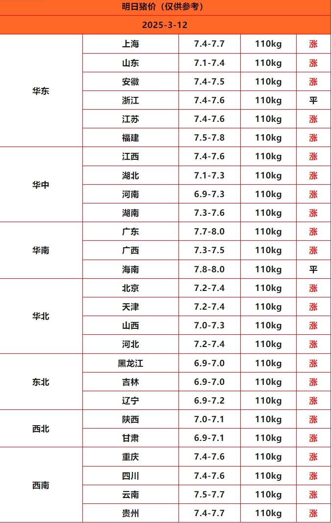 豬價(jià)終結版_Sheet1