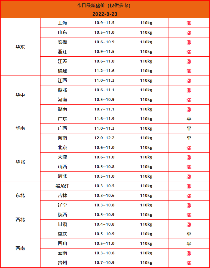 全國豬價(jià)行情