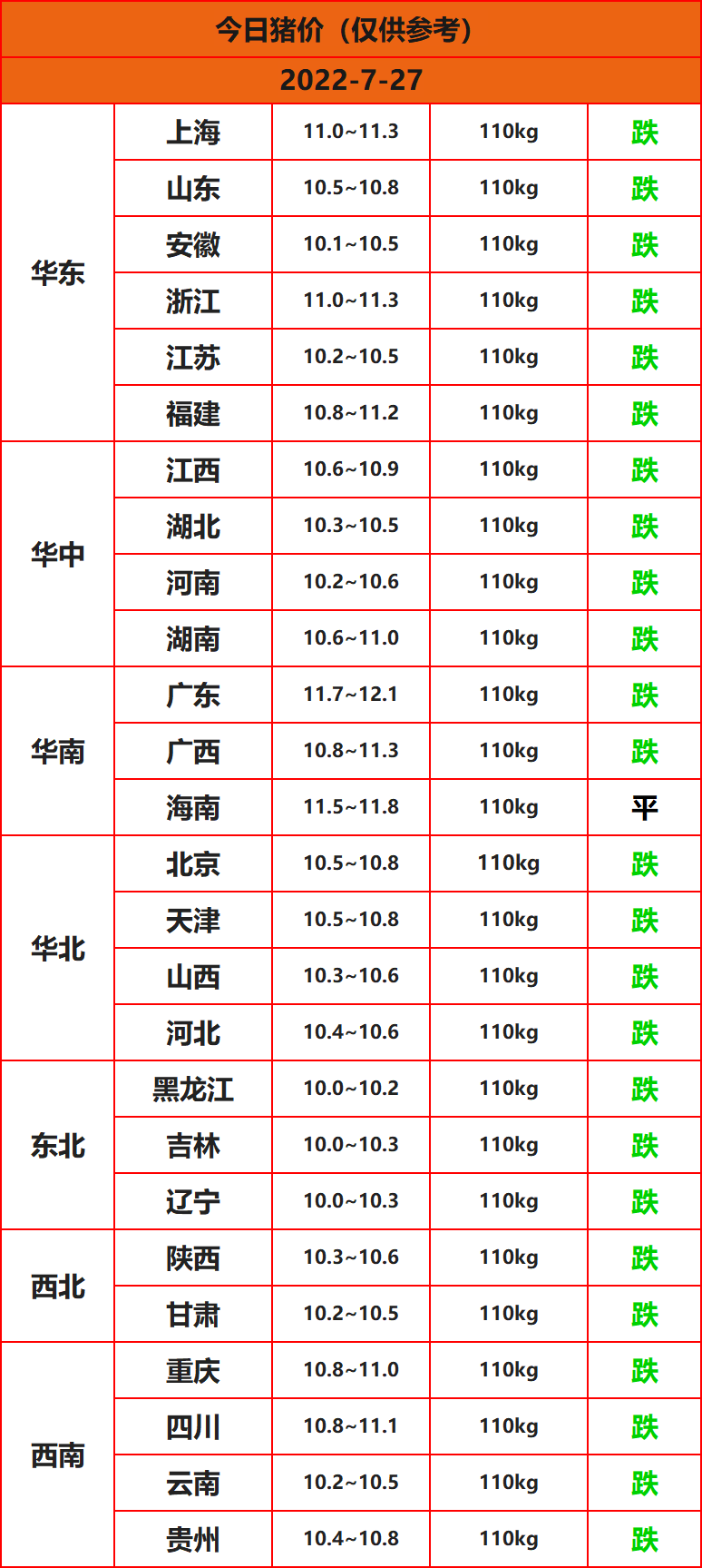 全國豬價(jià)行情