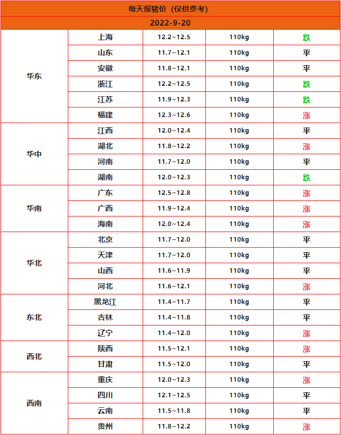 全國豬價(jià)行情一覽表