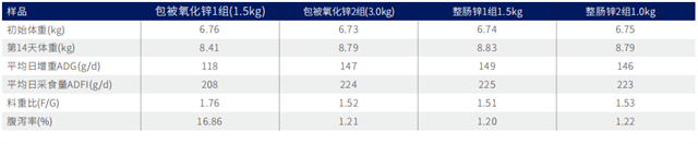 整腸鋅效果對比