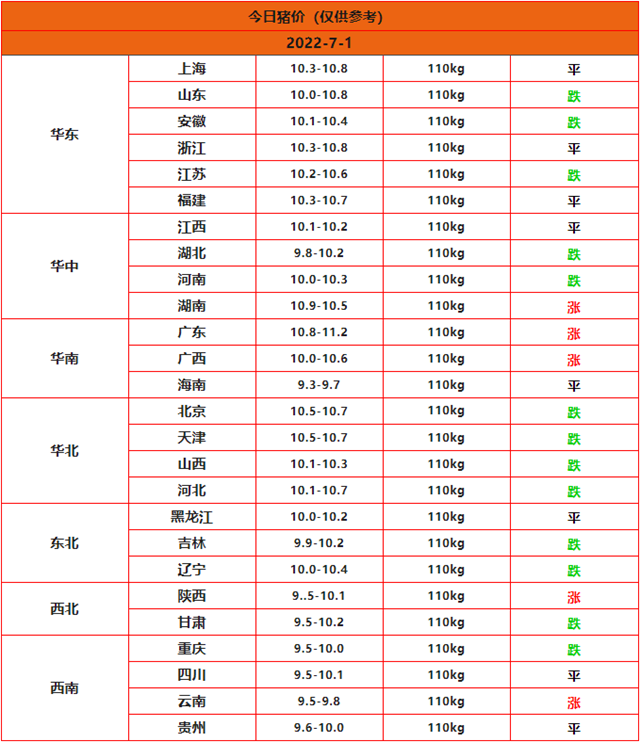 全國豬價(jià)行情