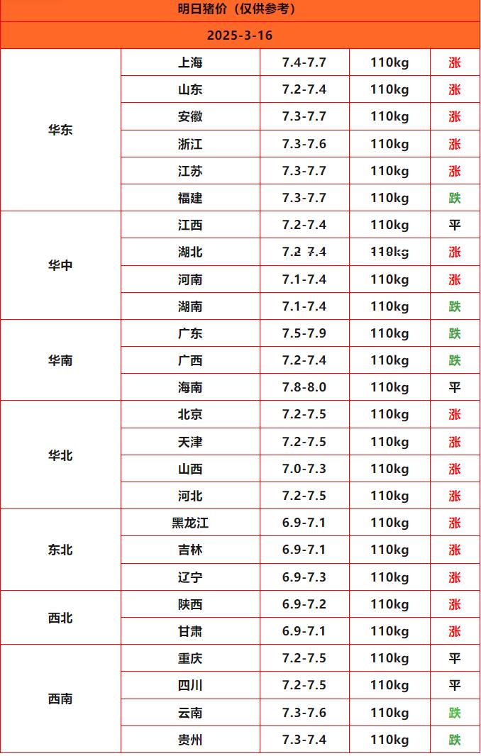 豬價(jià)終結版_Sheet1
