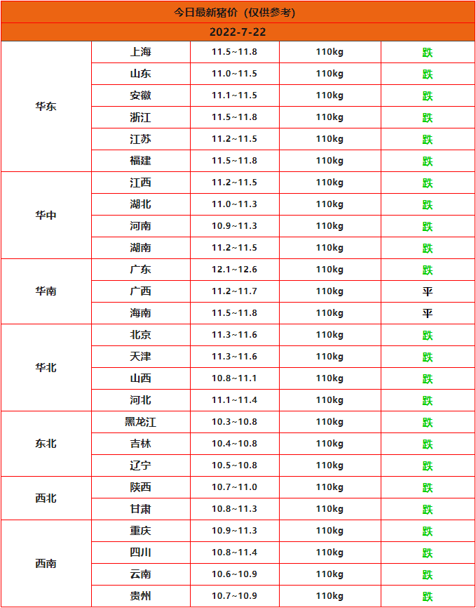 全國豬價(jià)預測
