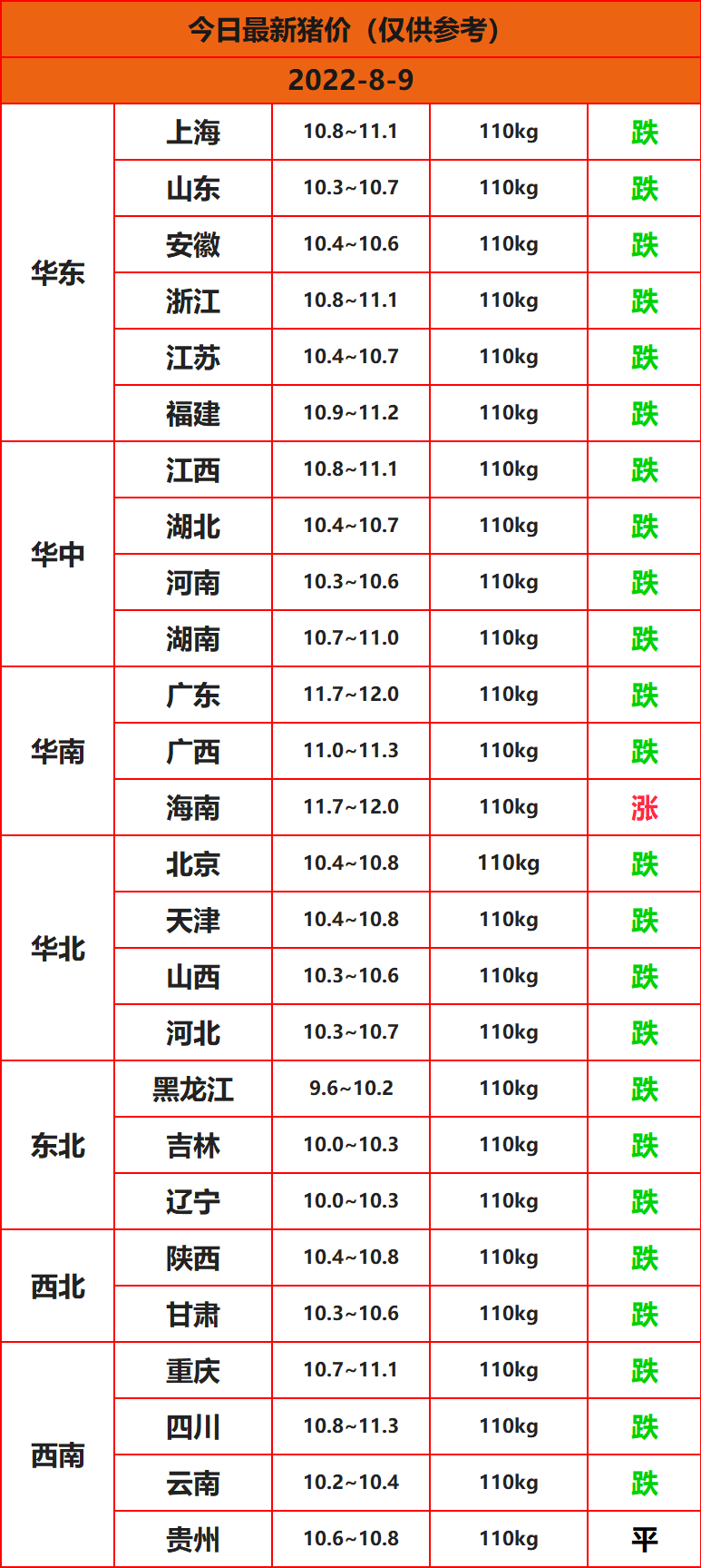 全國豬價(jià)行情