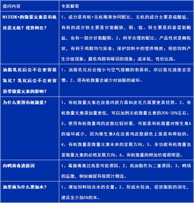 吉隆達探索精微奧秘技術(shù)交流會(huì )