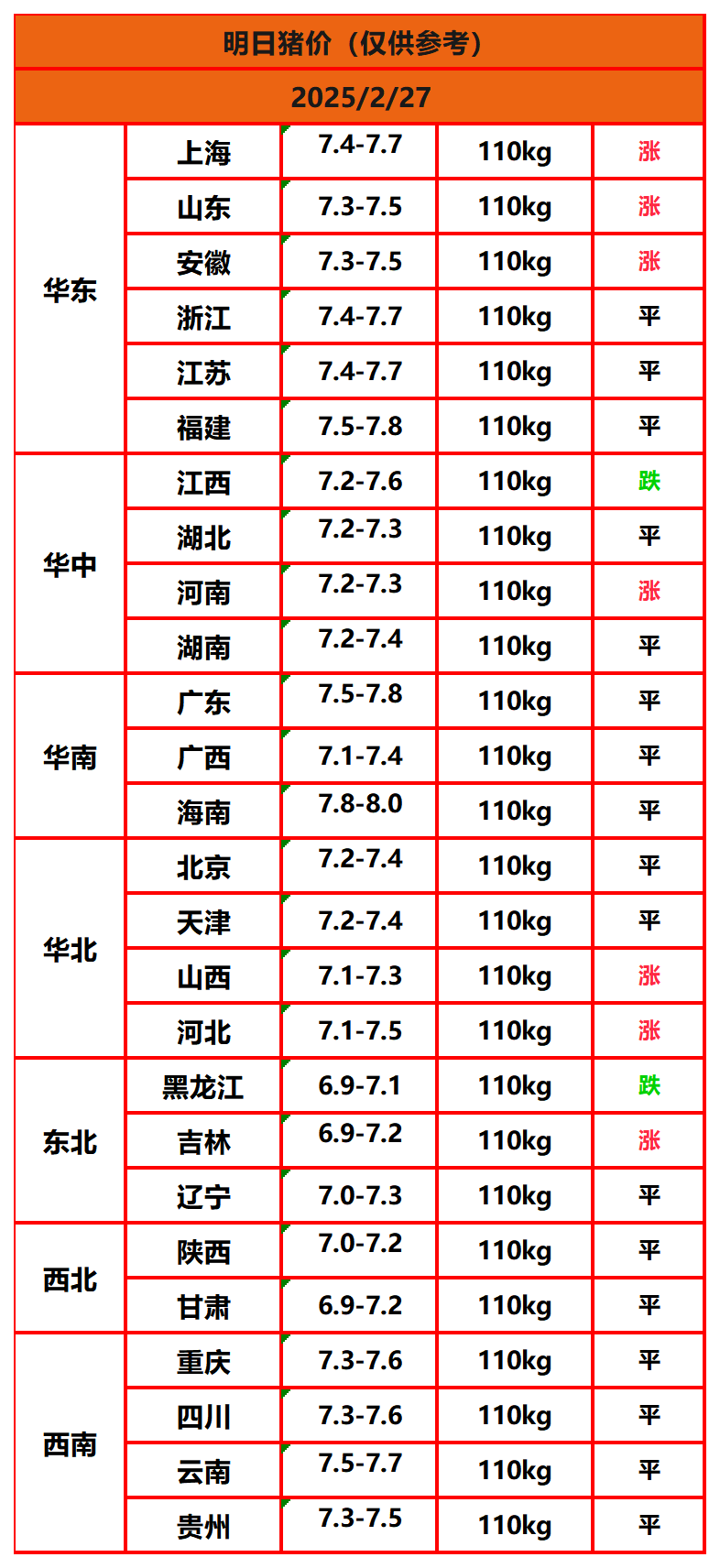 2.27豬價(jià).