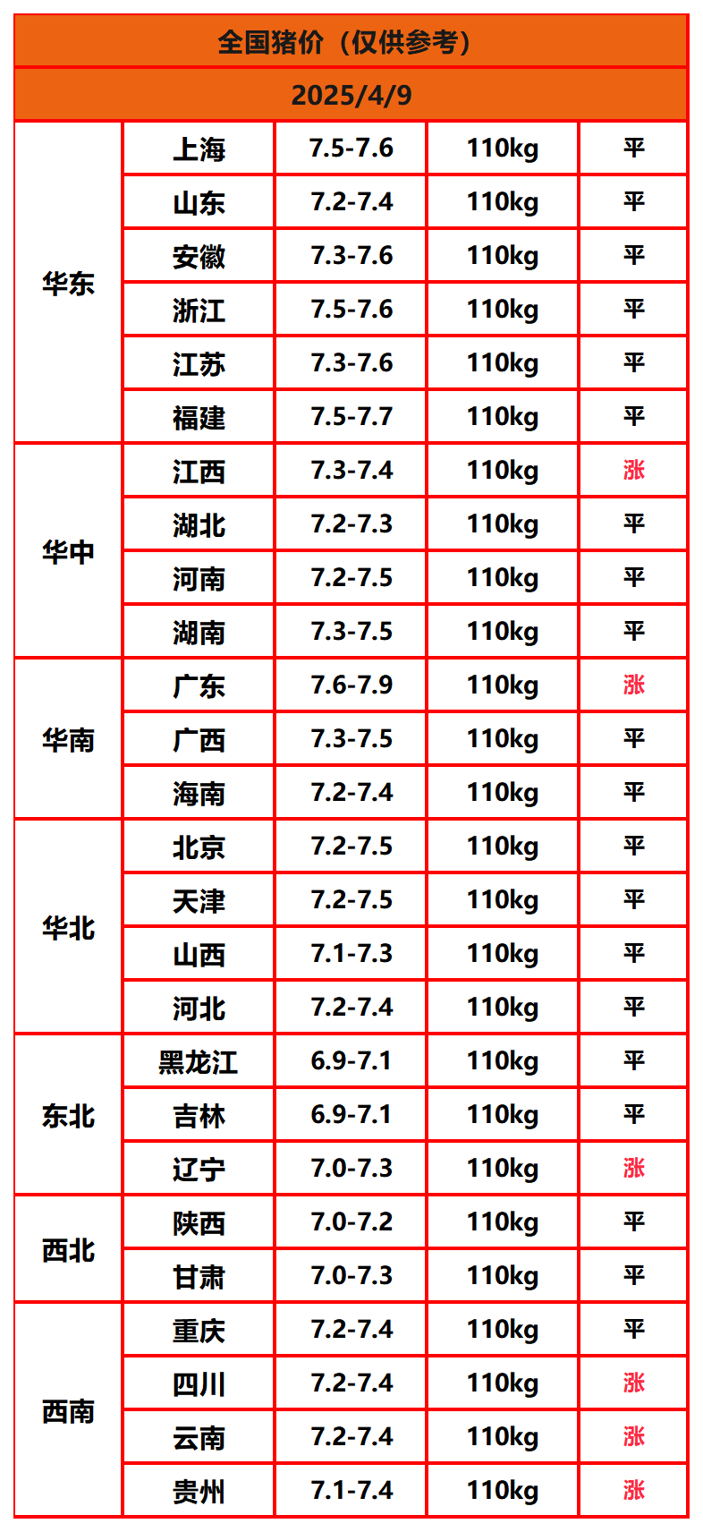 豬價(jià)終結版_Sheet1