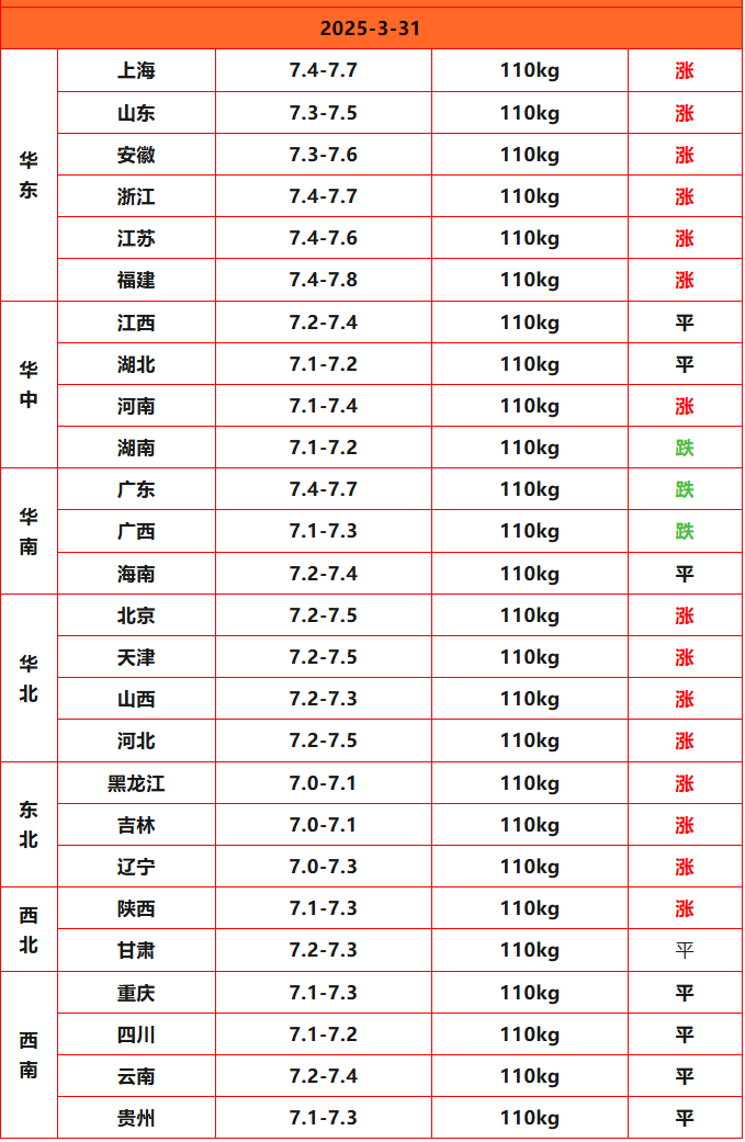 豬價(jià)終結版_Sheet1