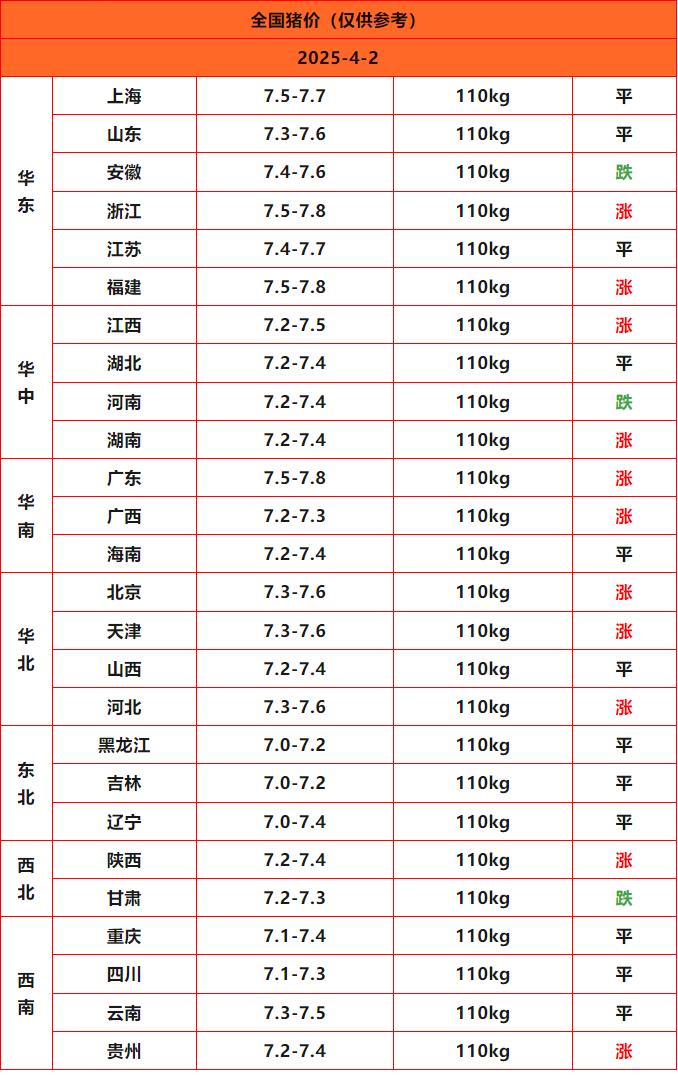 豬價(jià)終結版_Sheet1