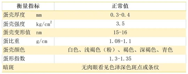 蛋殼品質(zhì)衡量指標