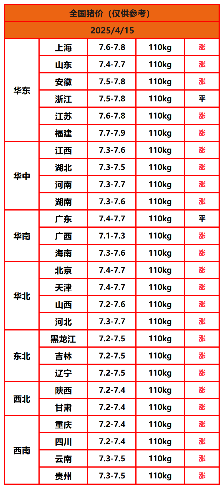 豬價(jià)終結版_Sheet1
