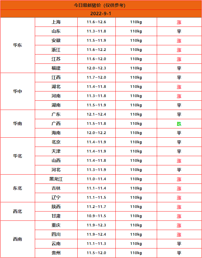 全國豬價(jià)行情