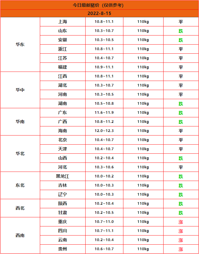 全國豬價(jià)行情