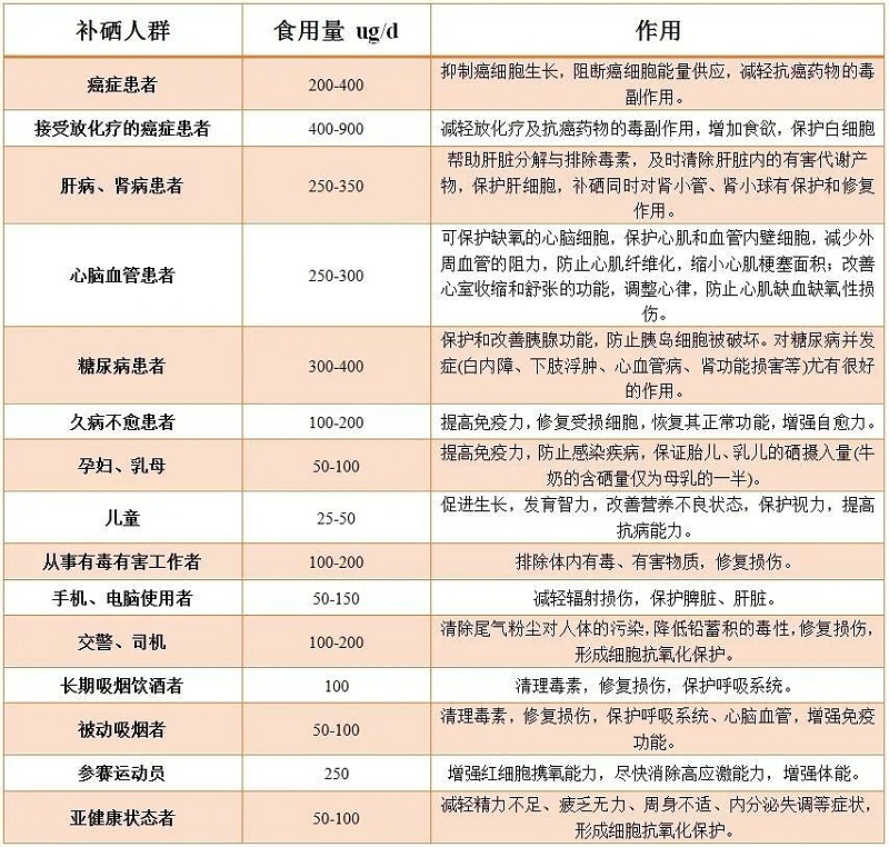 飼料添加劑