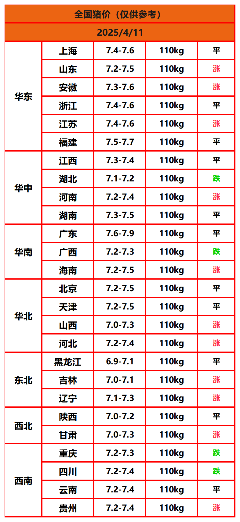 豬價(jià)終結版_Sheet1